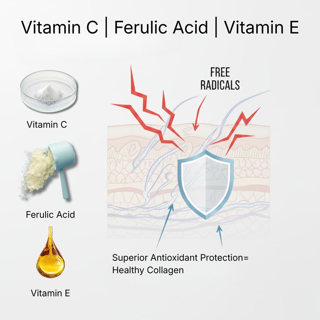 Ferulic Vitamin C and E