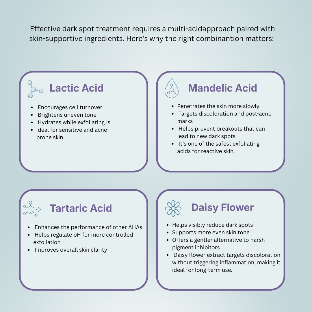 dark spot correcting ingredients