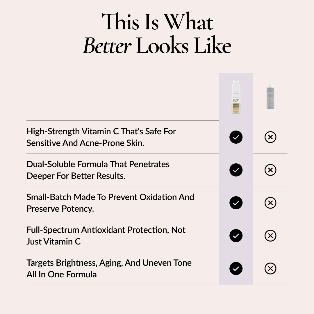 Cell Active 20% Ferulic C+ E Anti-Aging Day Serum