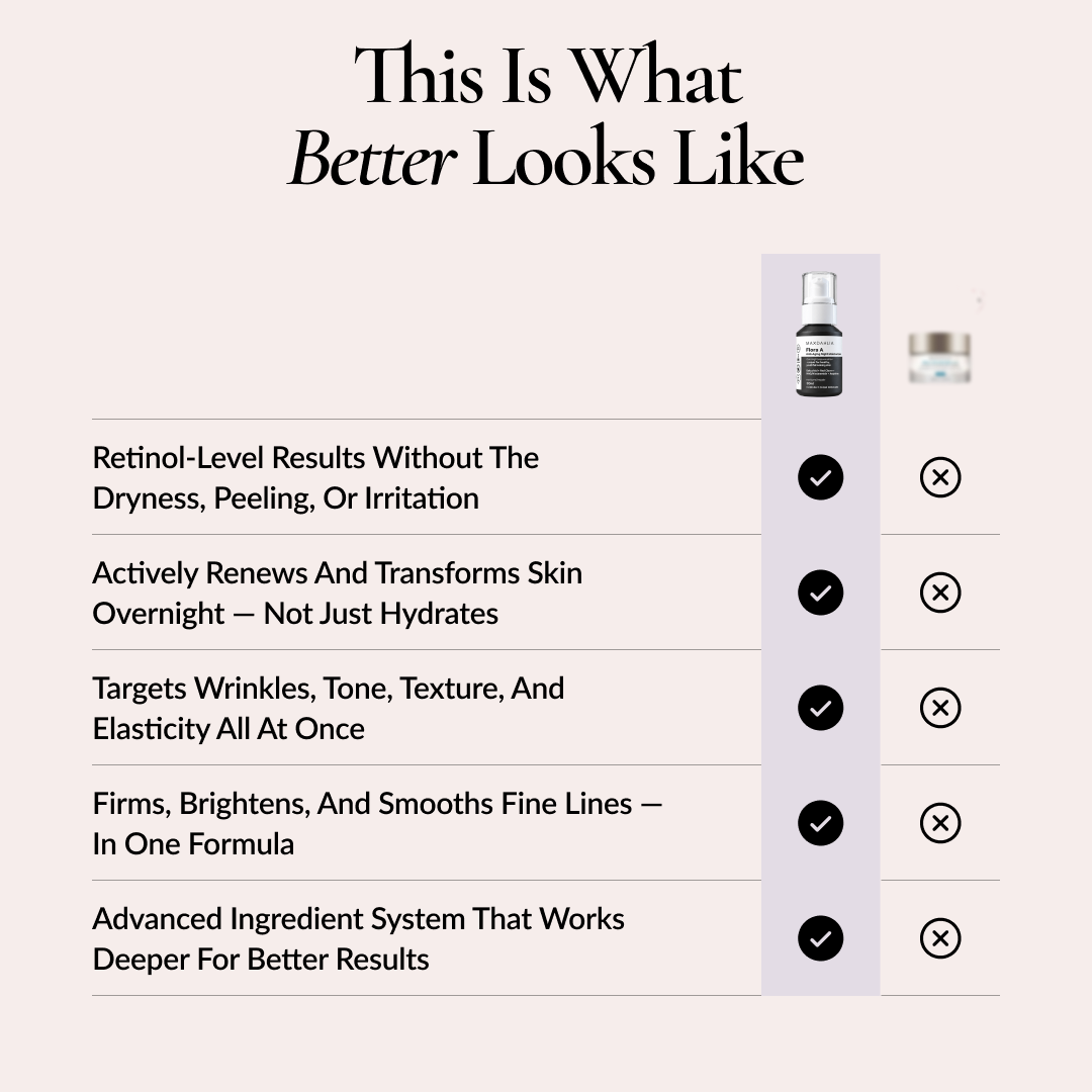 Flora-A Anti-Aging Night Moisturizer