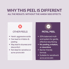 Petal Peel 20% AHA Night Resurfacing Jelly Serum