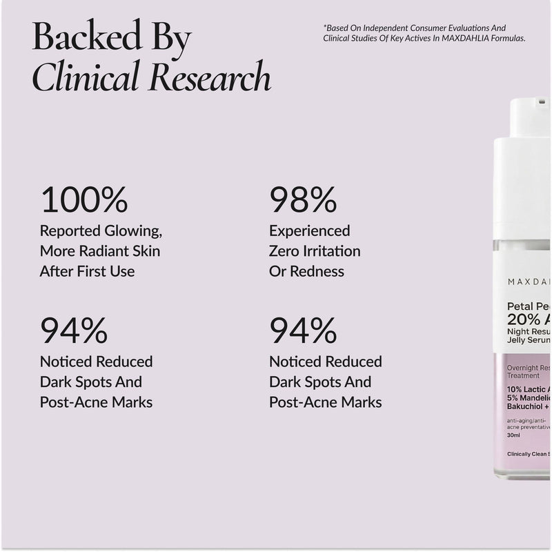 Petal Peel 20% AHA Night Resurfacing Jelly Serum