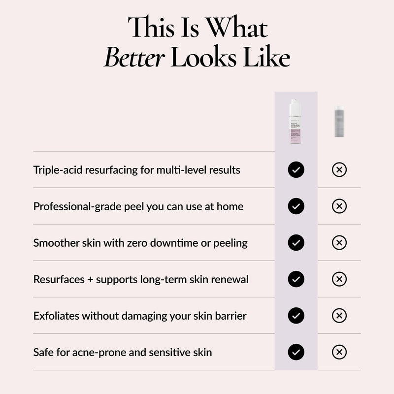 Petal Peel 20% AHA Night Resurfacing Jelly Serum