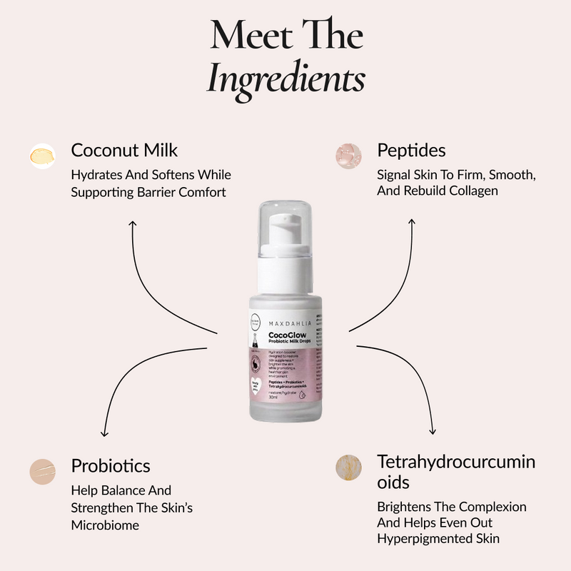 CocoGlow Probiotic Milk Drops