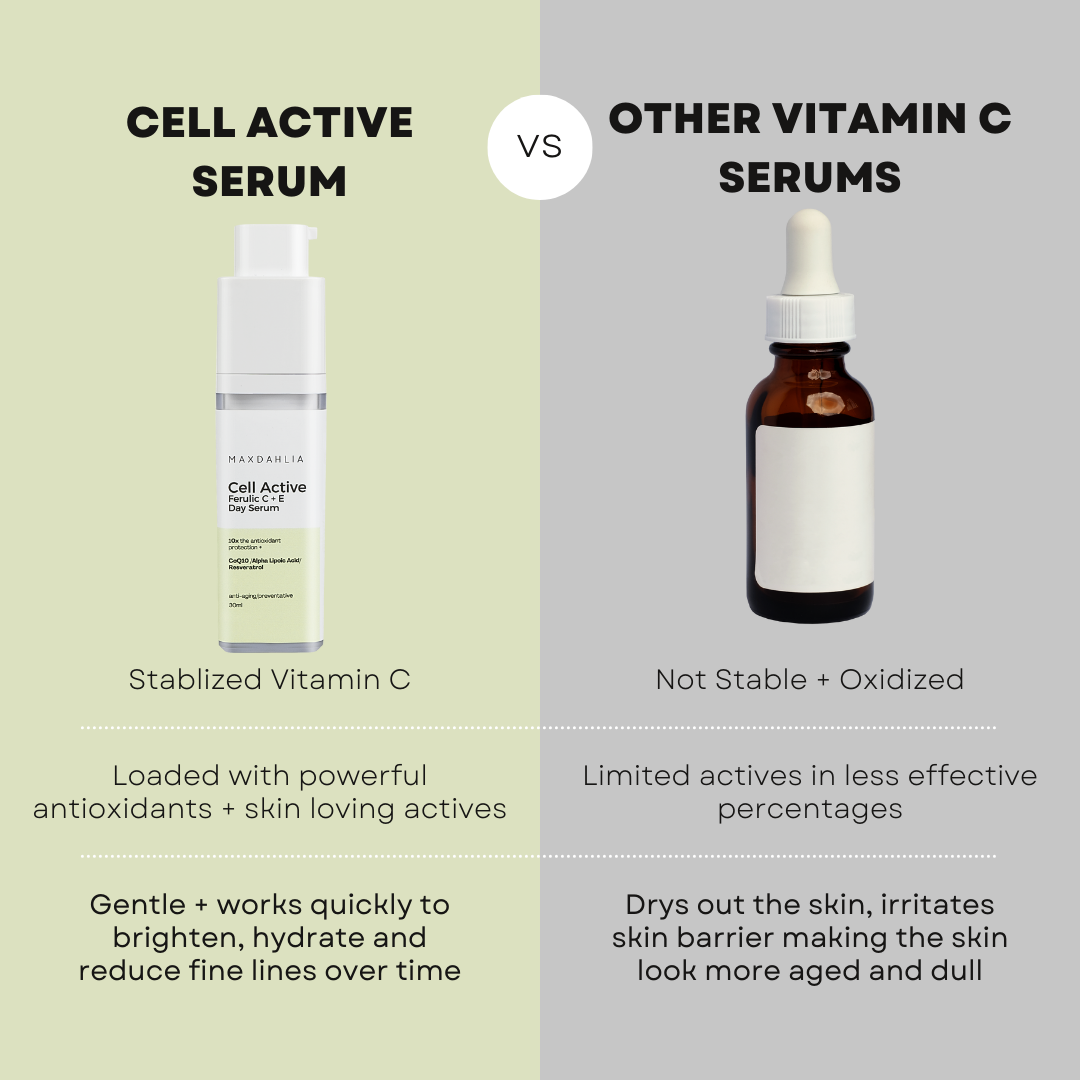 Cell Active Ferulic C+ E Day Serum